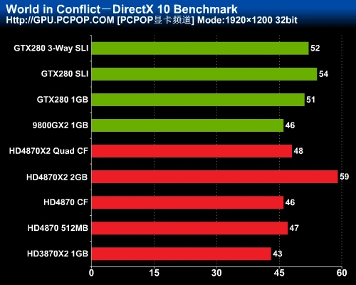 最强图形系统对决！HD4870X2全面评测