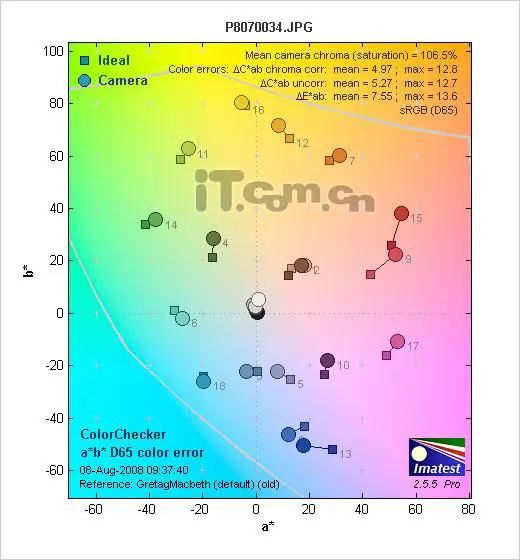 单反原来可以这样小奥林巴斯E420评测(13)