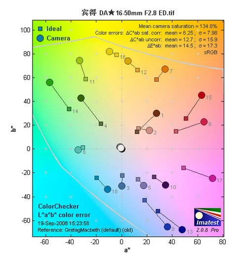 从微距到大炮 宾得5款顶级镜头对比评测 从微距到大炮 宾得5款顶级镜头对比评测