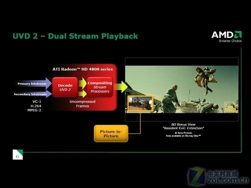 捷波悍马785G主板测试 