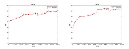 小编深度解析！iOS 8 两款主流输入法性能对比评测