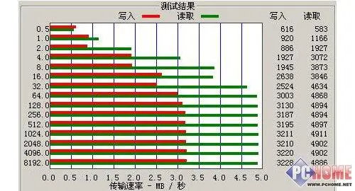 火山传说艾利和全新MP3T7深度评测(5)