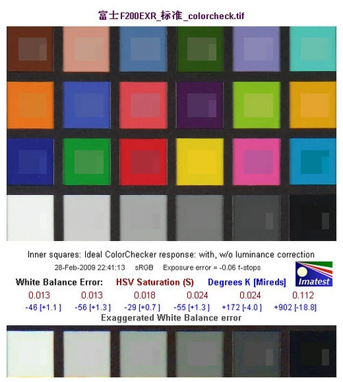 口袋中的高画质DC 富士F200EXR评测首发 