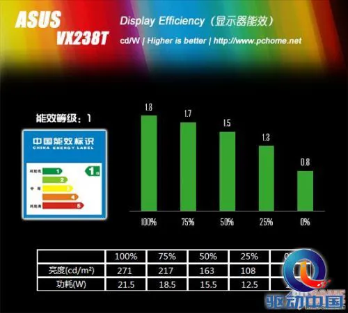 全新设计屡获芳心 华硕VX238T评测