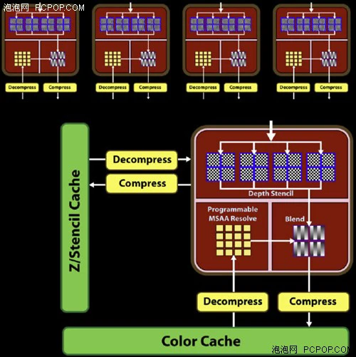 最强图形系统对决！HD4870X2全面评测