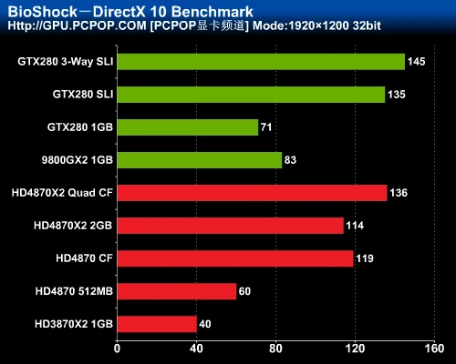 最强图形系统对决！HD4870X2全面评测