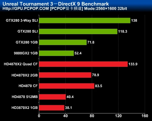 最强图形系统对决！HD4870X2全面评测