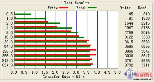 支持摄像头功能的PMP驰为S800+评测(7)