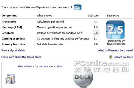 国际大牌3899元无线低价本戴尔500评测(5)