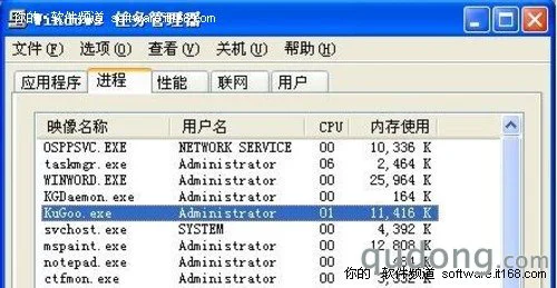 资源占用和评测总结
