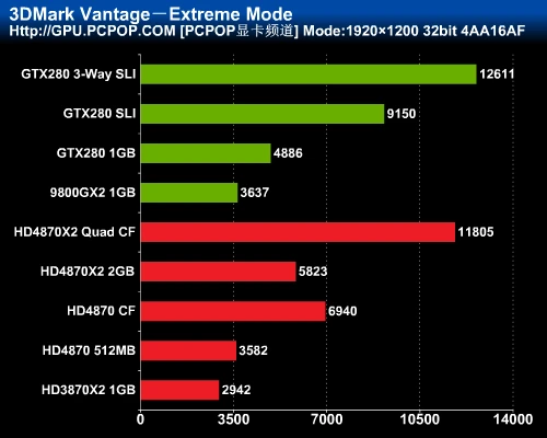 最强图形系统对决！HD4870X2全面评测