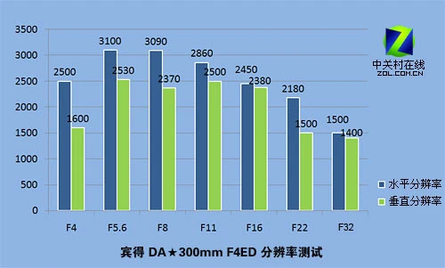 从微距到大炮 宾得5款顶级镜头对比评测 从微距到大炮 宾得5款顶级镜头对比评测
