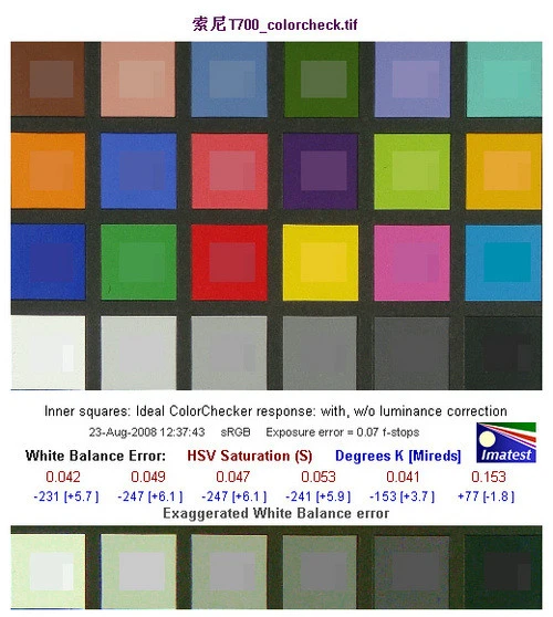 时尚代言内外兼修 奢华卡片索尼T700评测 时尚代言内外兼修 奢华卡片索尼T700评测