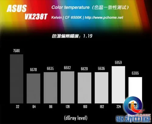 全新设计屡获芳心 华硕VX238T评测