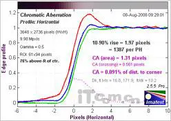 单反原来可以这样小奥林巴斯E420评测(12)