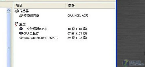 上网本也触摸 戴尔Latitude橡胶本评测 