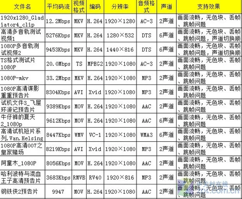 高清大屏普及 台电7吋屏全高清C700评测 