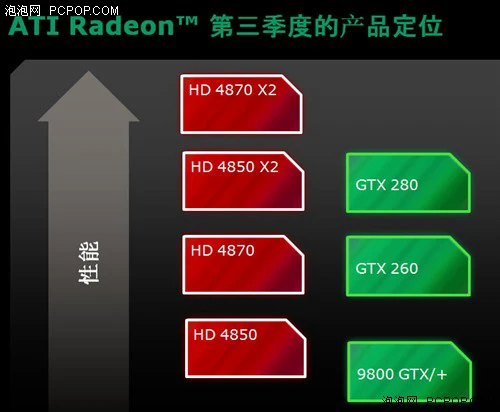 最强图形系统对决！HD4870X2全面评测