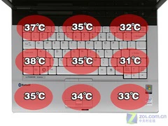 低端性能仍不俗 富士通S7211性能评测 