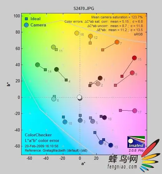 副厂镜头不副适马24-70F/2.8HSM评测(4)