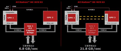 最强图形系统对决！HD4870X2全面评测