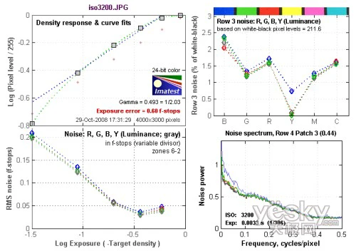 国产DC也能拍高清爱国者T1200详细评测(14)