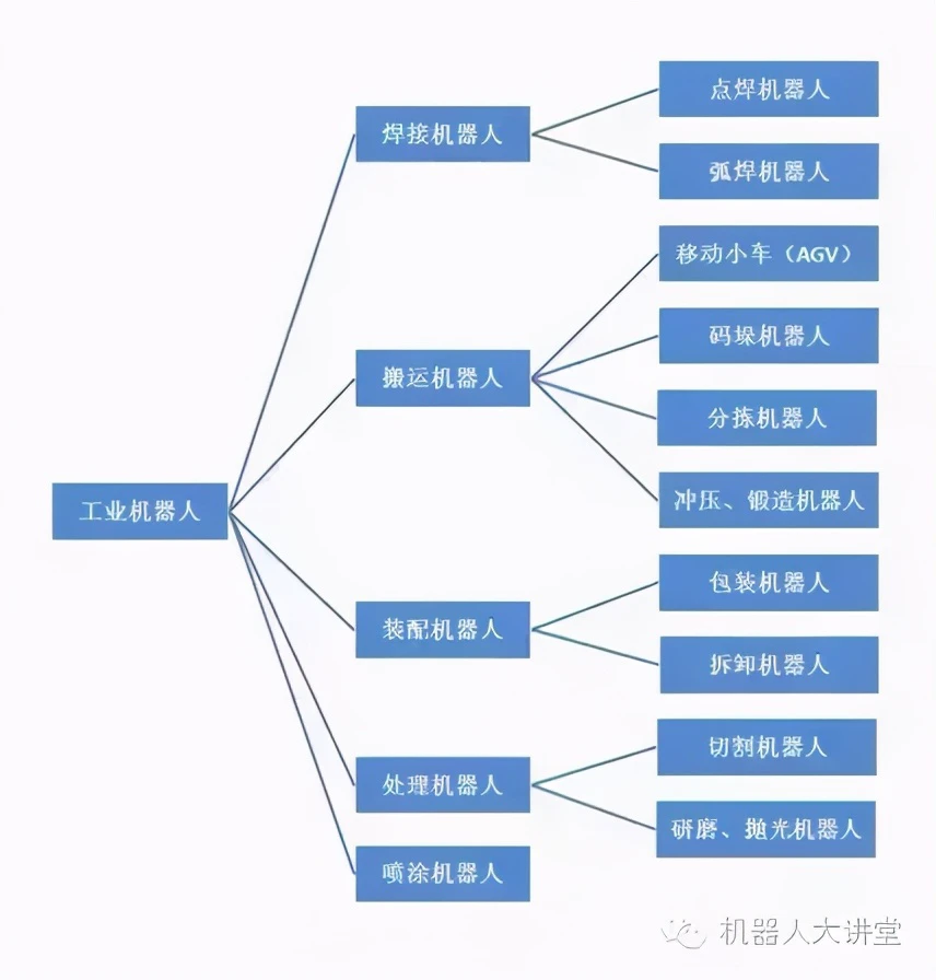 从机器人发展史看智能机器人应用，机器人时代是否来临？