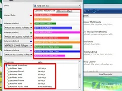 时尚轻薄高性能？戴尔M1330本性能评侧 