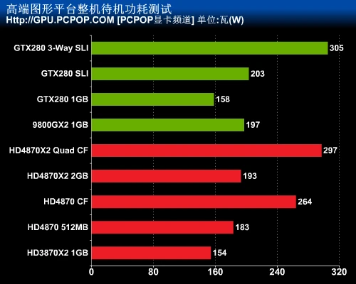 最强图形系统对决！HD4870X2全面评测