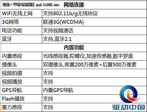 四核通话平板 清华同方piefun P80评测