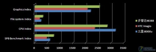 三星i8000u评测一