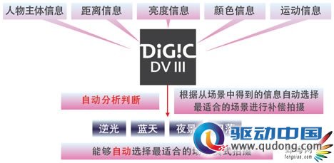 高素质家用旗舰 佳能HF S30摄像机评测