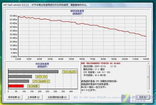 圣诞节的礼物 白色版戴尔1420唯美评测 