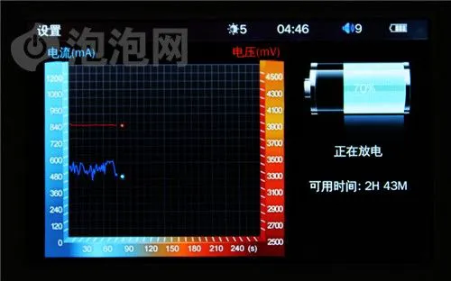 4.3吋全高清新标准 艾诺V7000HDA评测