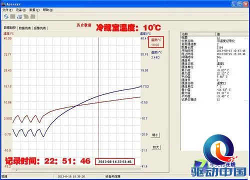 性能强劲创新十足 松下新多门冰箱测试