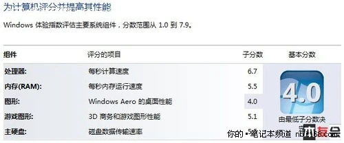 宏碁4820TG 性能测试