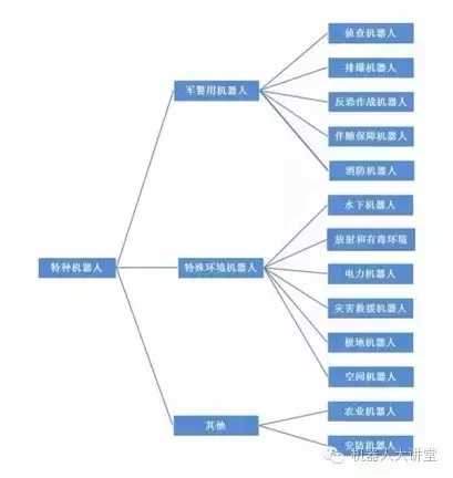 从机器人发展史看智能机器人应用，机器人时代是否来临？