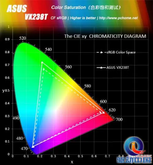 全新设计屡获芳心 华硕VX238T评测