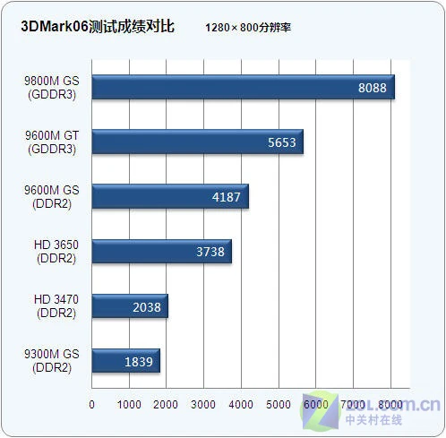 配9800M显卡！华硕游戏本G50深度评测 