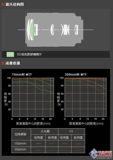 走向高端索尼首款全画幅单反α900评测(12)