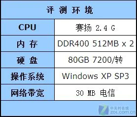 我的地盘我做主 四大系统优化工具横评