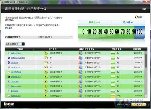 与世界人民协同"作战"!诺顿2010首发详测 与世界人民协同"作战"!诺顿2010首发详测