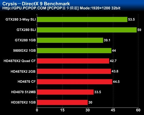 最强图形系统对决！HD4870X2全面评测