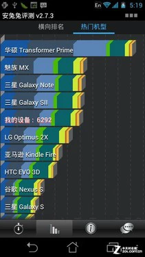 图：Antutu跑分测试