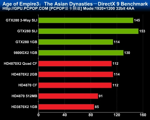 最强图形系统对决！HD4870X2全面评测
