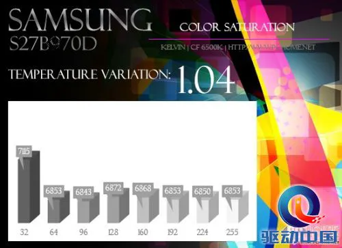 聚光灯下的专业 三星S27B970D评测