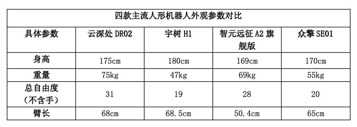 2025人形机器人深度横评:五大维度解析谁才是真正的“实用型”机器人