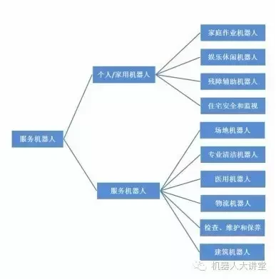 从机器人发展史看智能机器人应用，机器人时代是否来临？