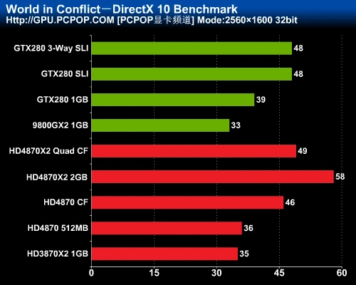 最强图形系统对决！HD4870X2全面评测