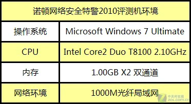 与世界人民协同"作战"!诺顿2010首发详测 与世界人民协同"作战"!诺顿2010首发详测